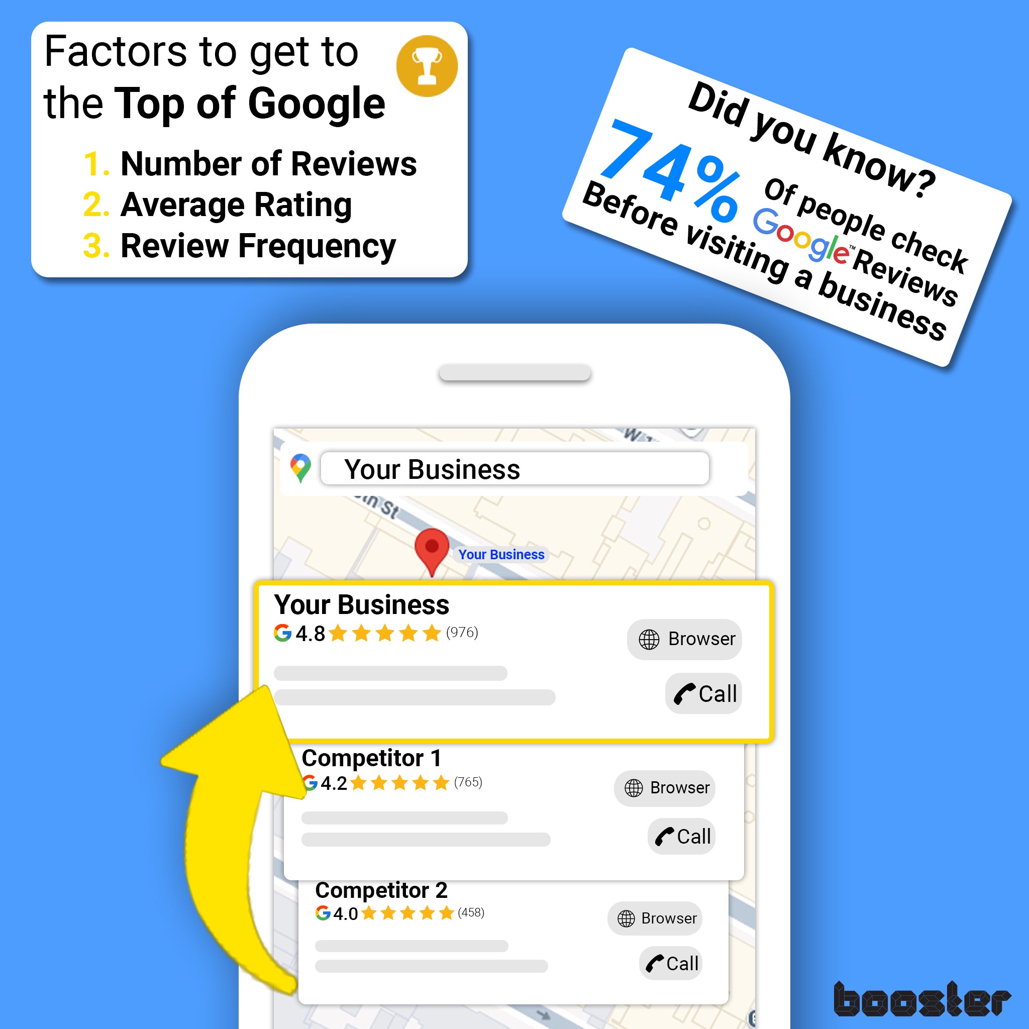 Google Review Tap Stickers: Smart Tap NFC & QR pentru recenzii instantanee