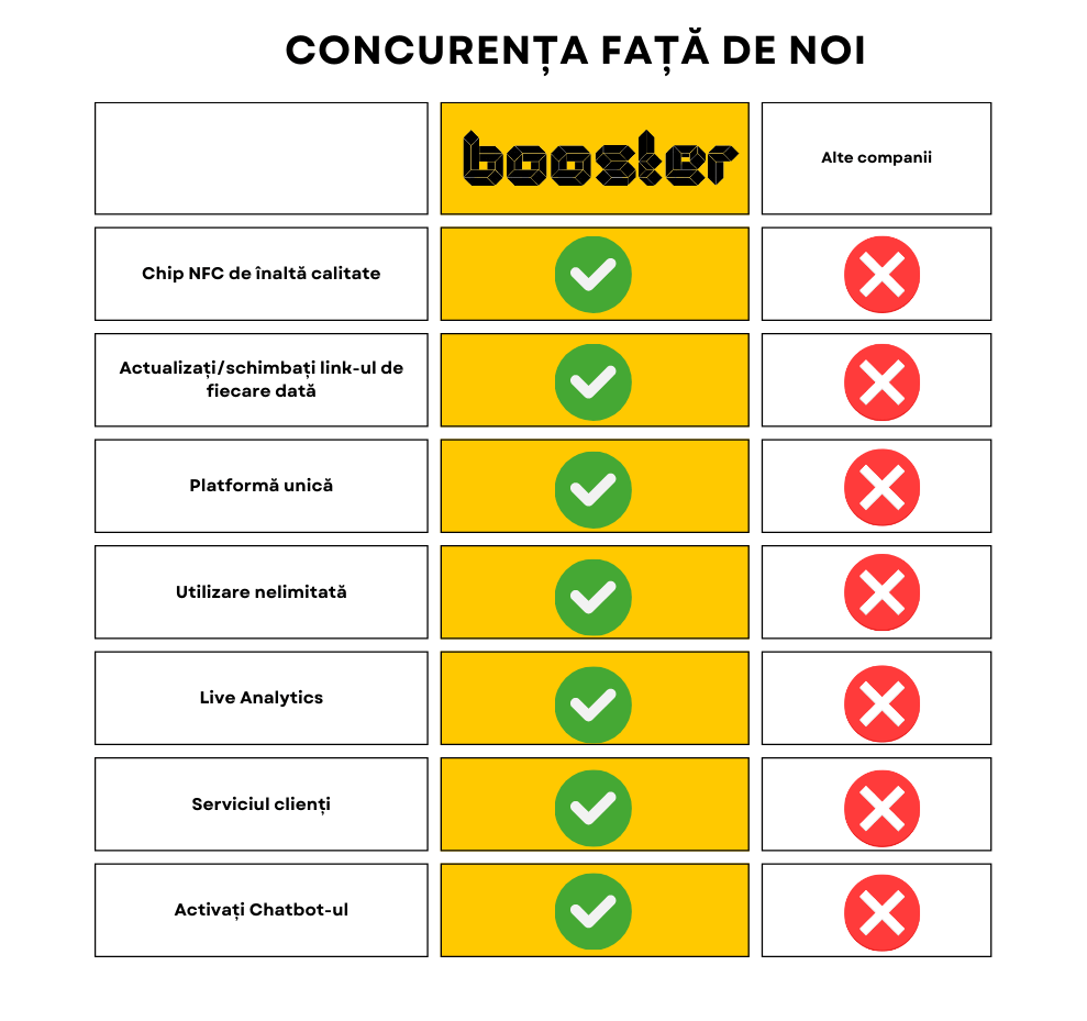 Card recenzii Google Booster versus competitie