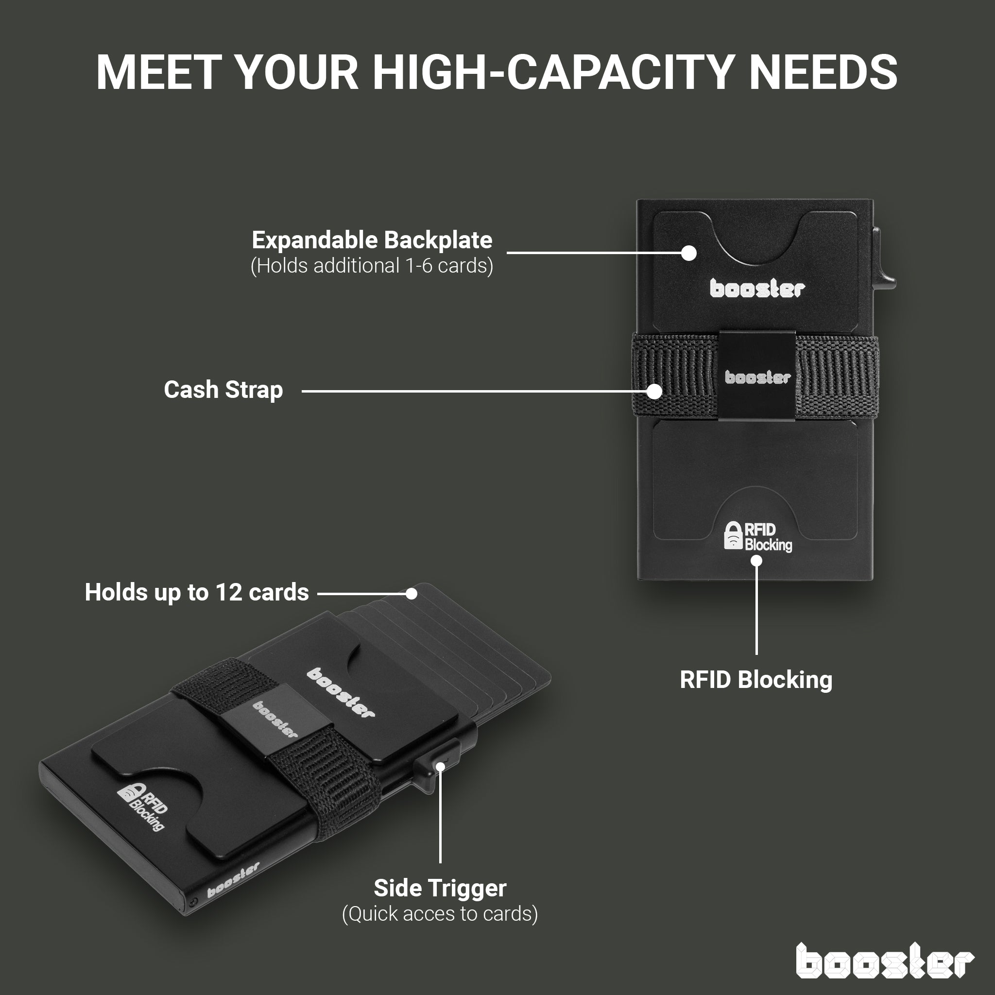 Portofel Booster cu design slim și tehnologie RFID