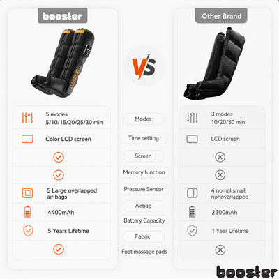 Booster Recovery Leg Lymphatic Massage Device